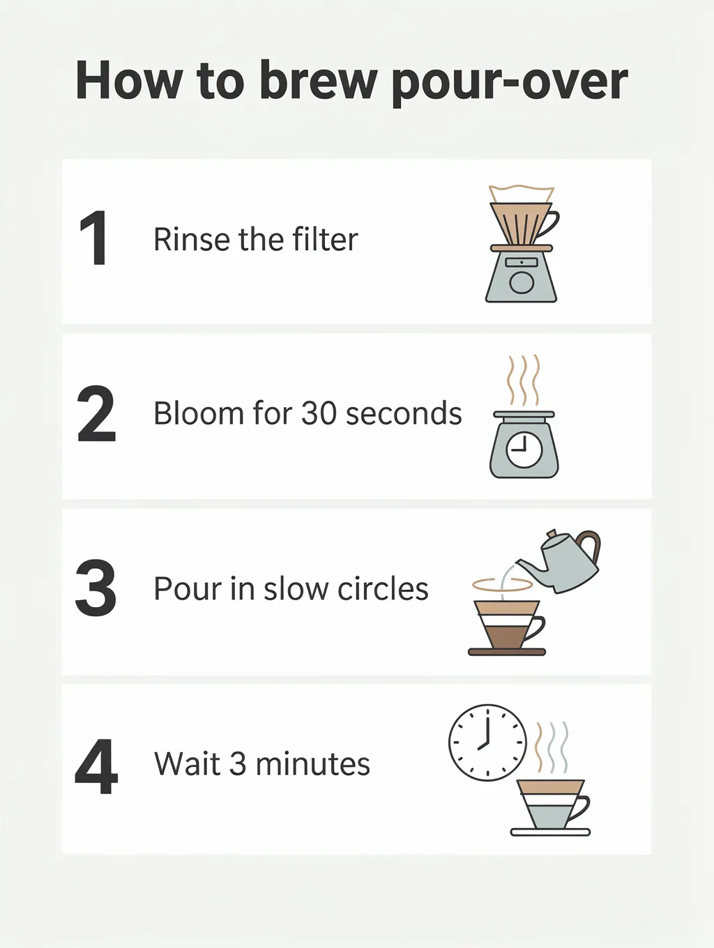 FLUX.2 Pro result for the infographic with steps prompt