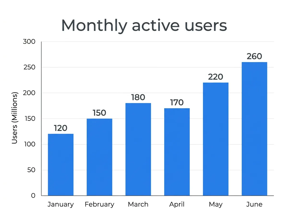 Nano Banana 2.1 result for the chart prompt