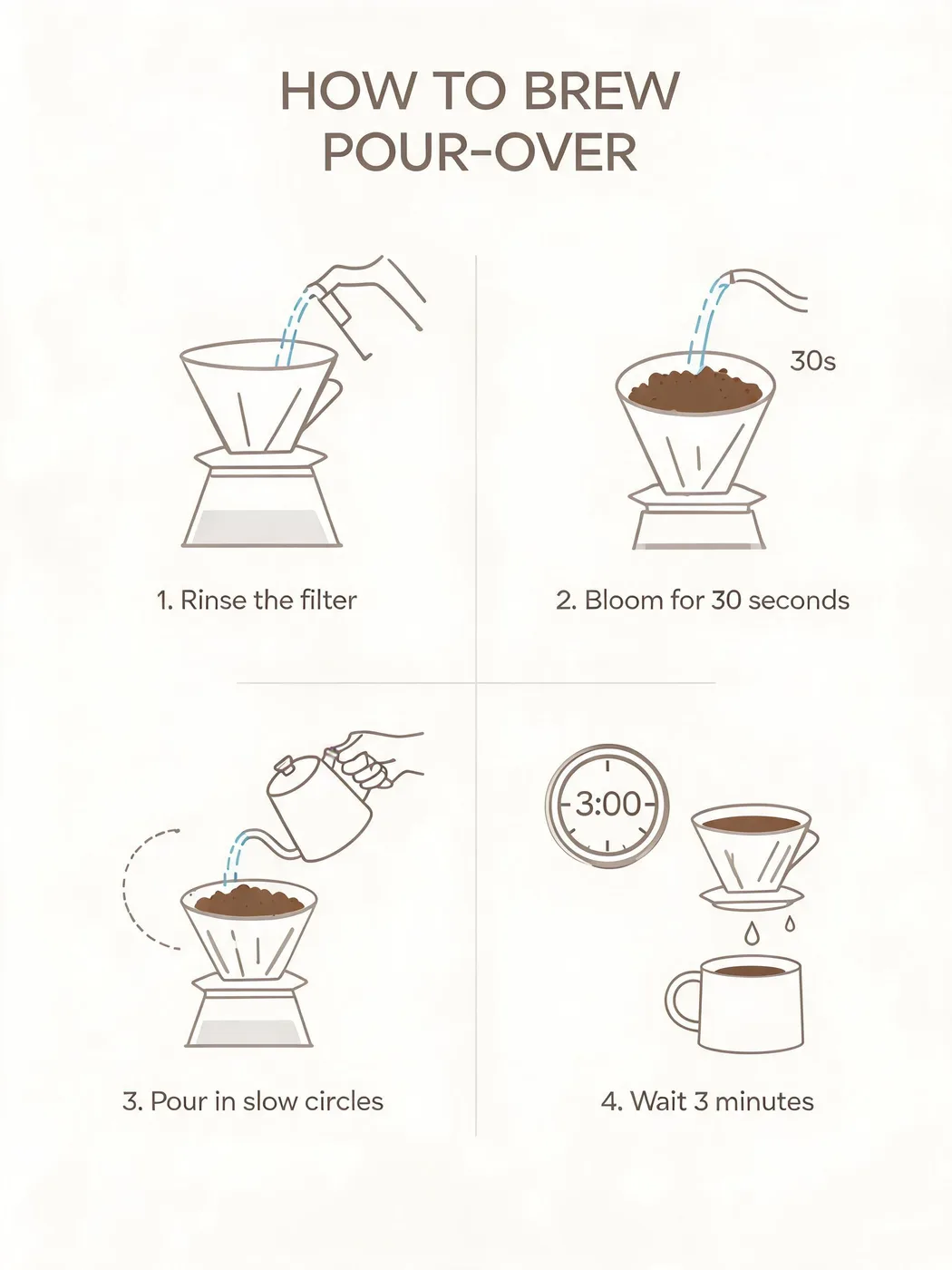 Seedream 5.0 Lite result for the infographic with steps prompt